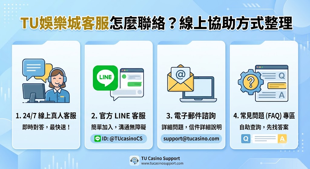 TU娛樂城客服怎麼聯絡?線上協助方式整理